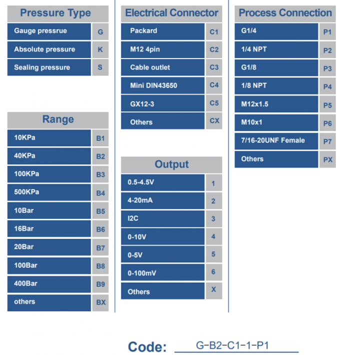 1/8NPT 5V 5-200 PSI ফুয়েল প্রেসার সেন্সর ট্রান্সডিউসার সেন্সর তেল বায়ু জল জন্য 0